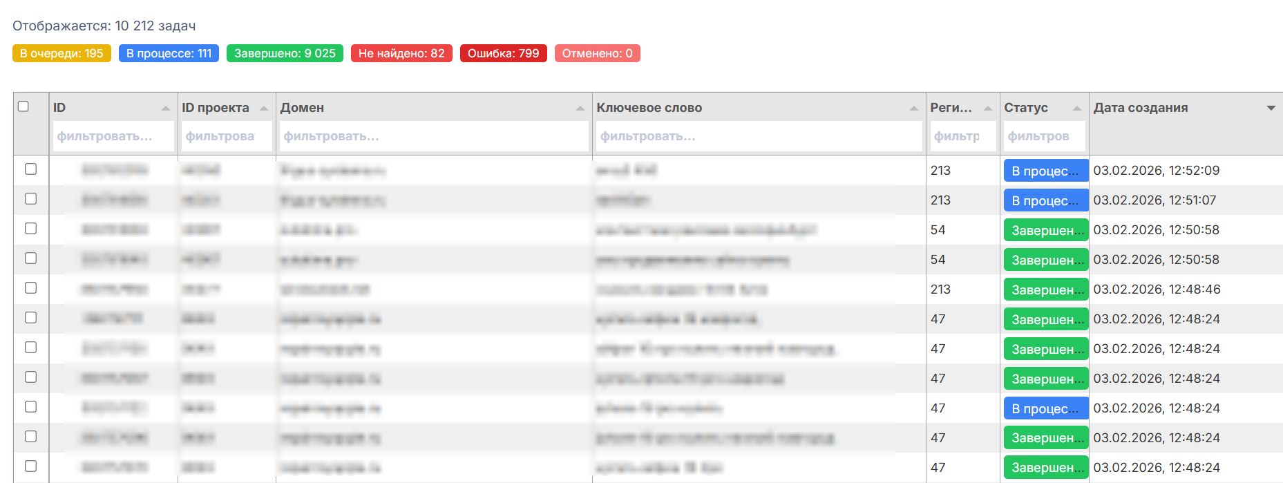 Таблица очереди с задачами и статусами