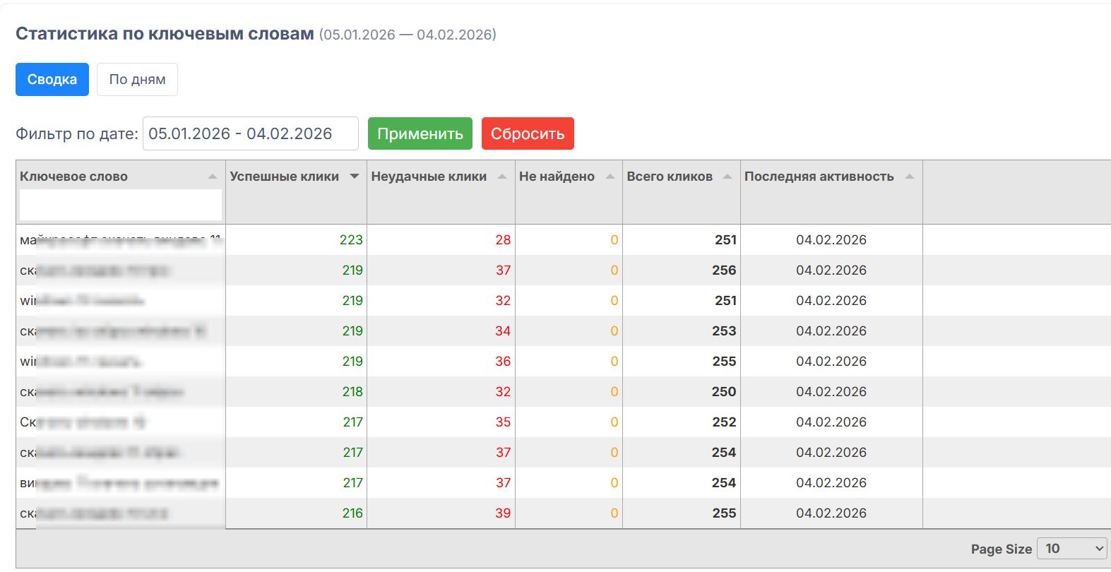 Детальная статистика по ключам за выбранный период