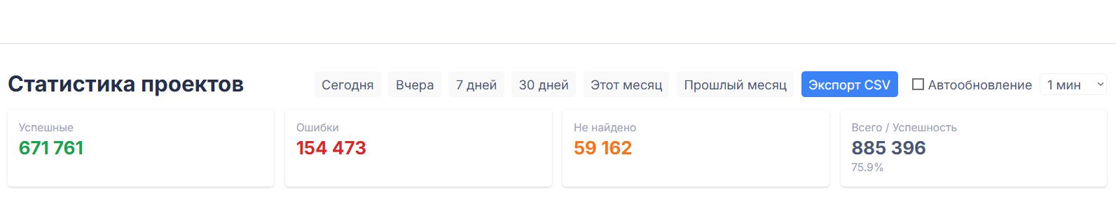 Сводка статистики и быстрые фильтры периода